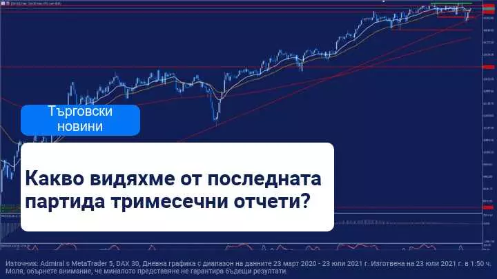 Ден, пълен с важни макроикономически данни и бизнес резултати