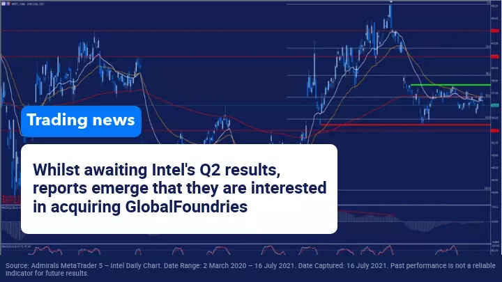 Intel GlobalFoundries