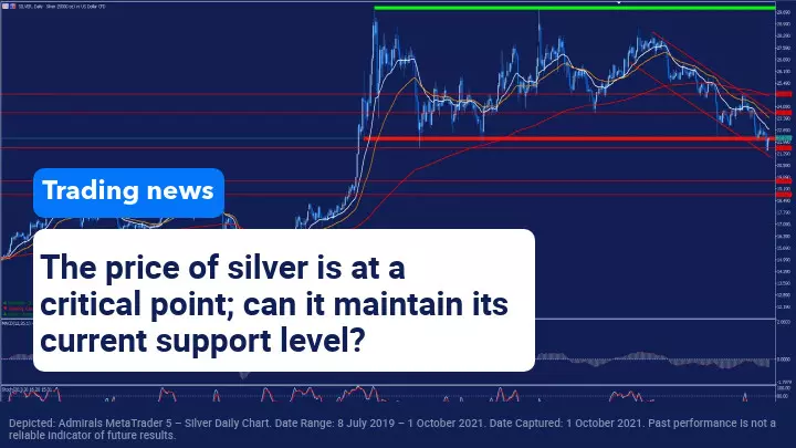 Trading News 1 October