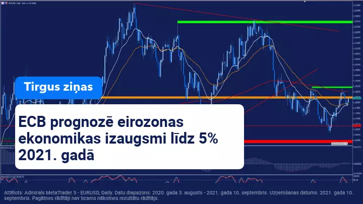 Trading News 10 September