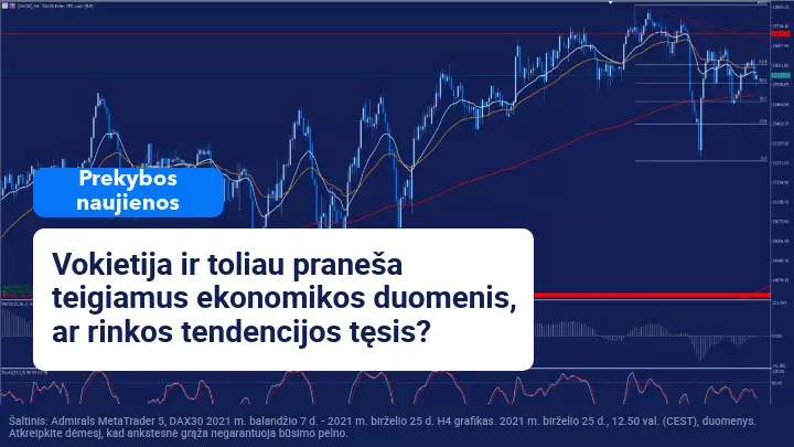Vokietija ir toliau skelbia teigiamus ekonomikos duomenis