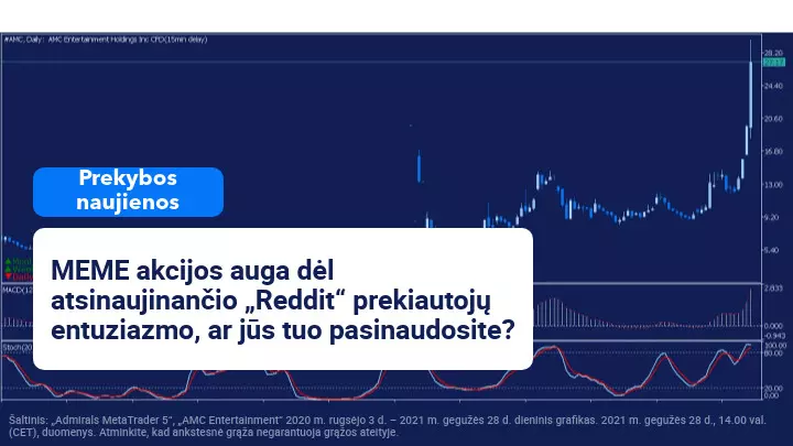 Atsinaujinant „Reddit“ prekiautojų entuziazmui,  dėmesį traukia MEME akcijos