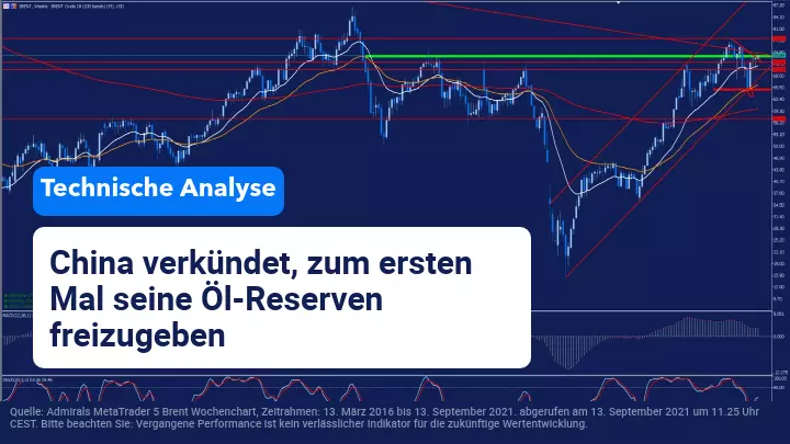 China verkündet, seine Ölreserven zu veröffentlichen