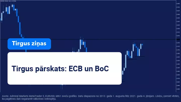 Tirgus pārskats: ECB un BoC