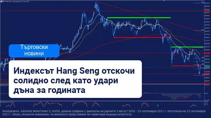 Evergrande се опитва да успокои пазарите, докато китайските акции се възстановяват