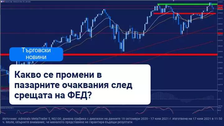 Слуховете за свиване на стимулите се подновиха след срещата на ФЕД