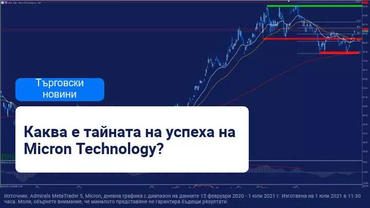 Micron продължава да надхвърля пазарните очаквания