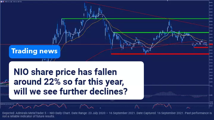 Trading News 16 September