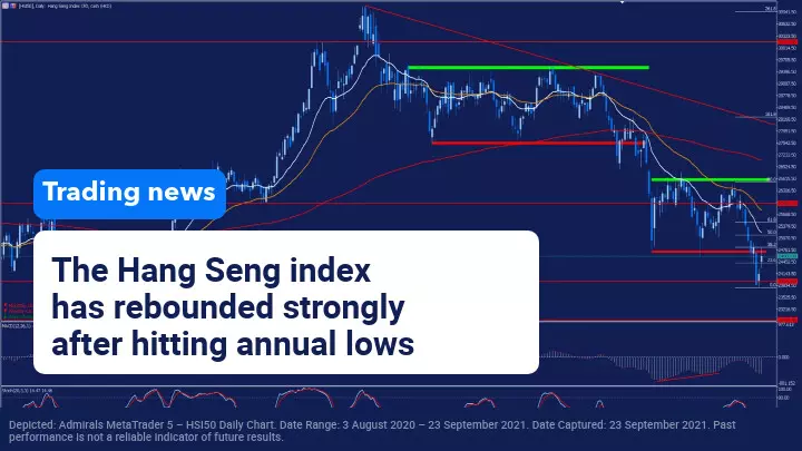 Trading News 23 September