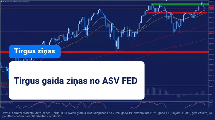 Tirgus gaida ziņas no ASV FED