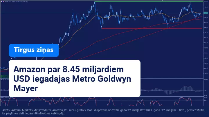 Amazon par 8.45 miljardiem USD iegādājas Metro Goldwyn Mayer
