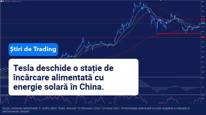 tesla atinge noi maxime istorice