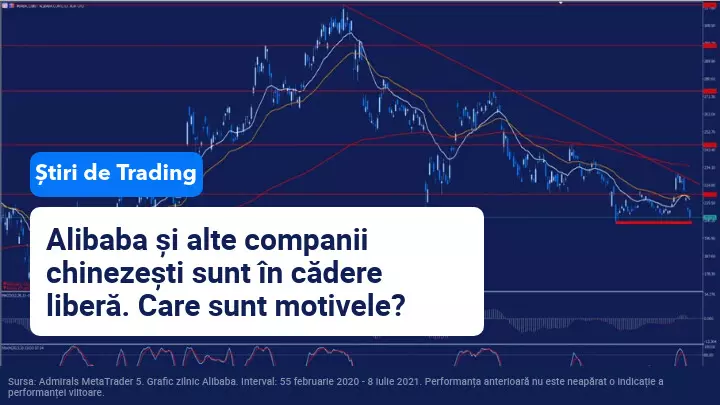 scaderi semnificateive ale actiunilor chinezesti