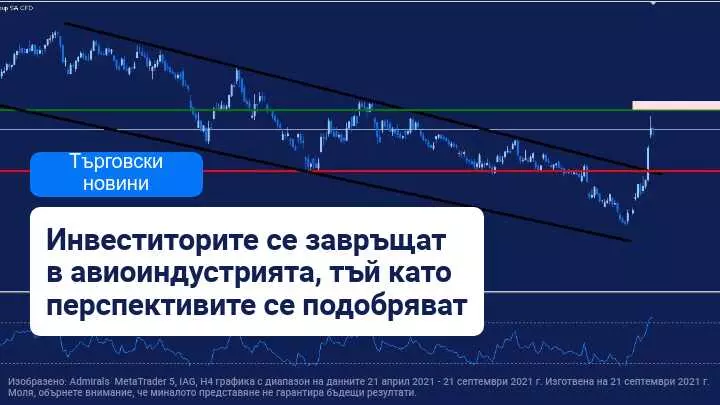Авиоиндустрията се връща на правия път благодарение на САЩ
