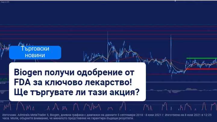 САЩ одобряват лекарството за Алцхаймер на Biogen