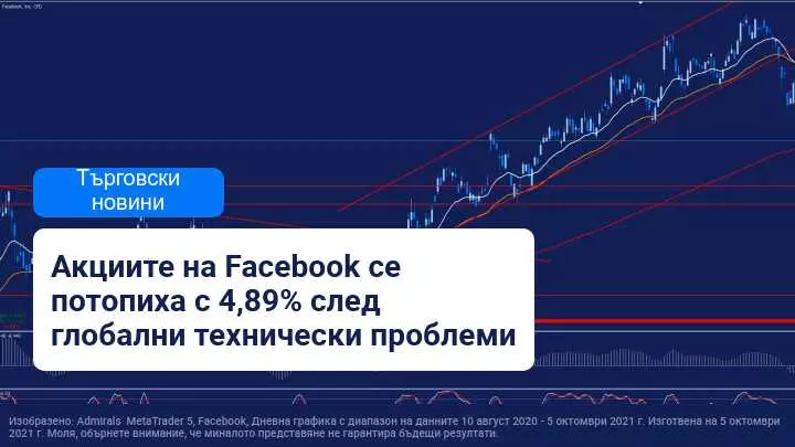 Черен понеделник за Facebook