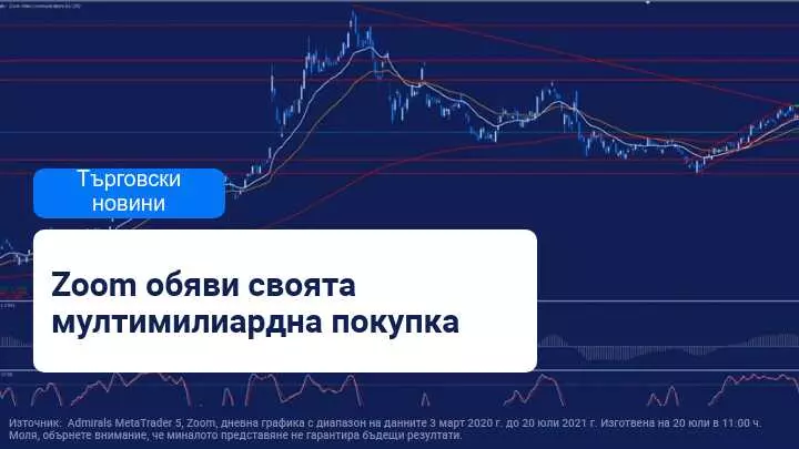 Zoom постигна споразумение за покупката на Five9
