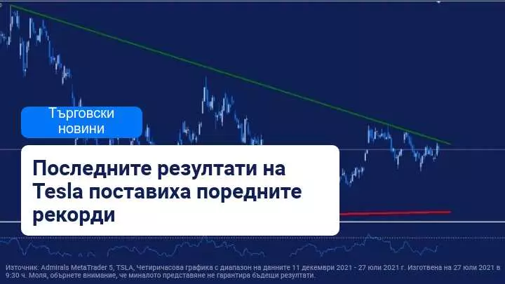 Тесла представя резултати и продължава да чупи рекорди