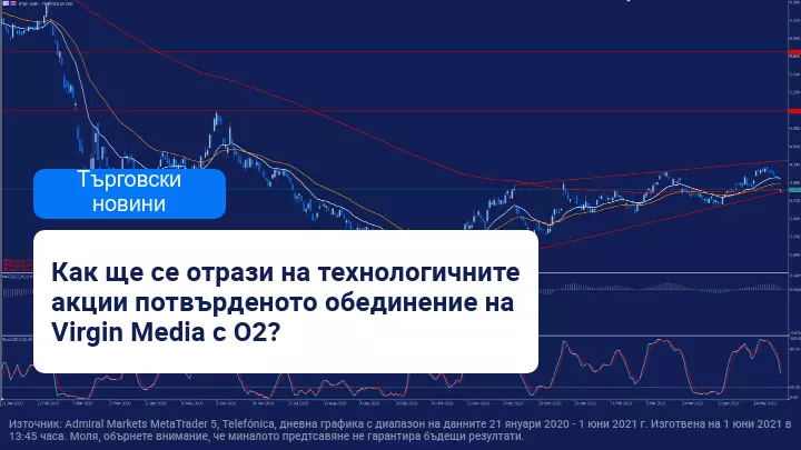 Telefónica и Liberty потвърждават споразумението за сливане на O2 и Virgin Media