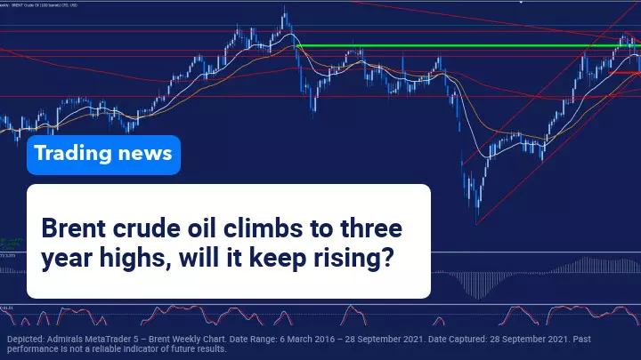 Trading News 28 September