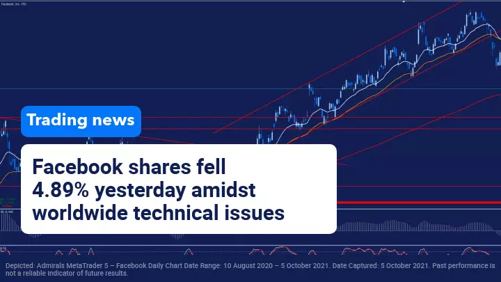 Trading News 5 October