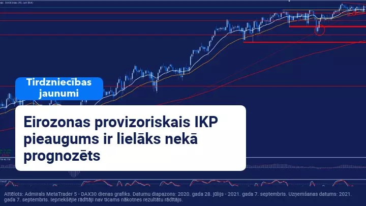 Trading News 7 September