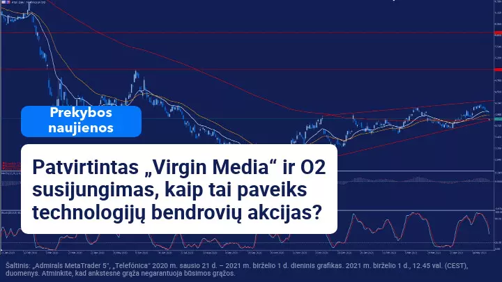 „Telefónica“ ir „Liberty“ patvirtino O2 ir „Virgin Media“ susijungimo sandorį 