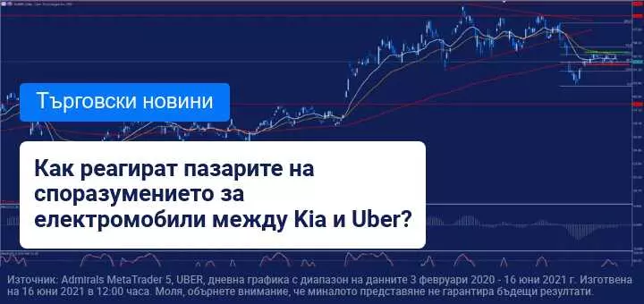 Uber и Kia Motors подписват споразумение в Европа