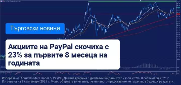 PayPal придобива Paidy за 2,7 милиарда долара