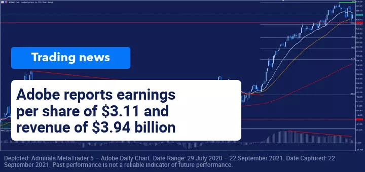 Trading News 22 September