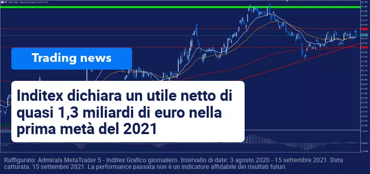 mt5 inditex