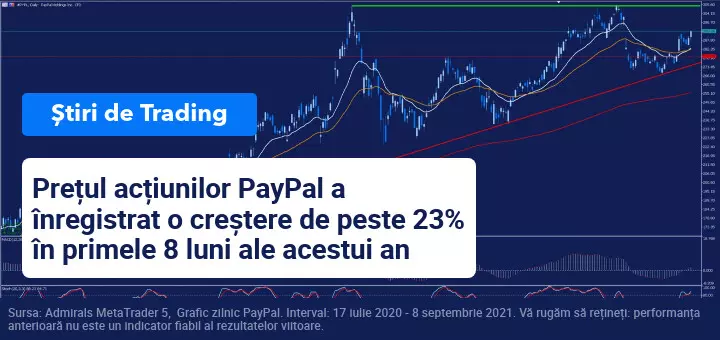 actiuni PayPal