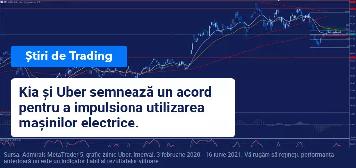 uber si kia semneaza un acord în europa