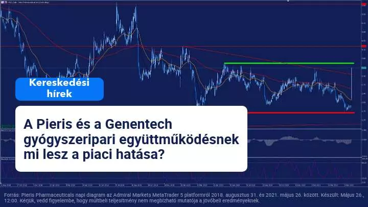 admirals kereskedesi hirek