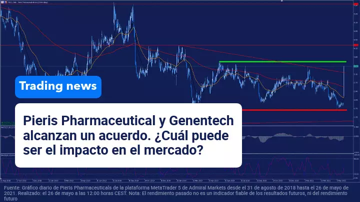 acuerdo pieris pharmaceuticals
