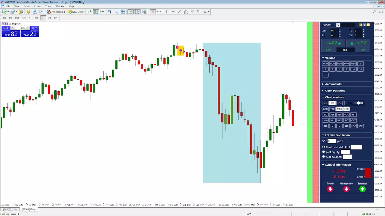 Trading reunión G20