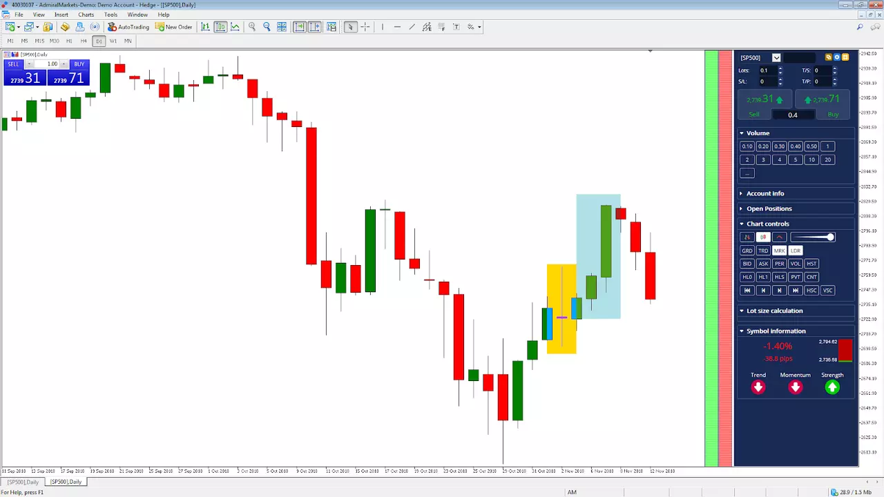 Trading reunión G20