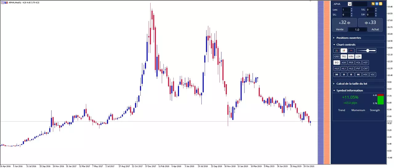 action aphria