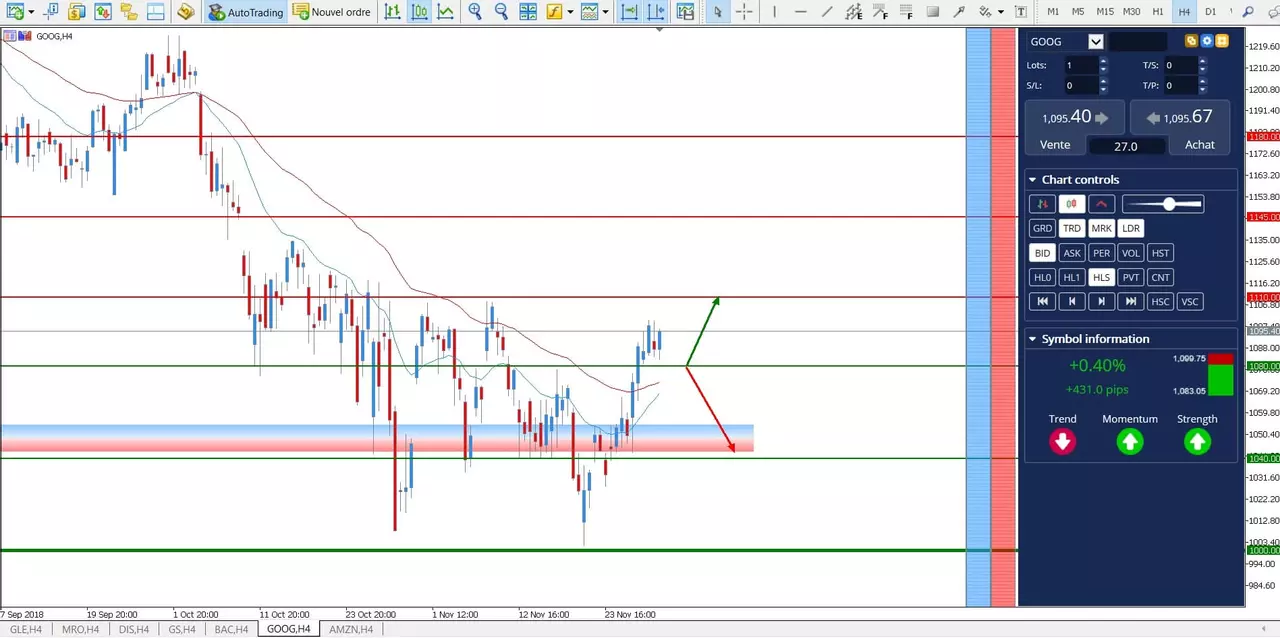 trader action google