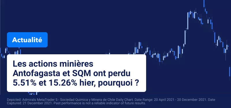 action minière Antofagasta et SQM