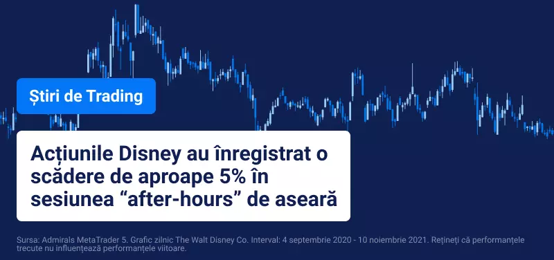 actiuni Disney
