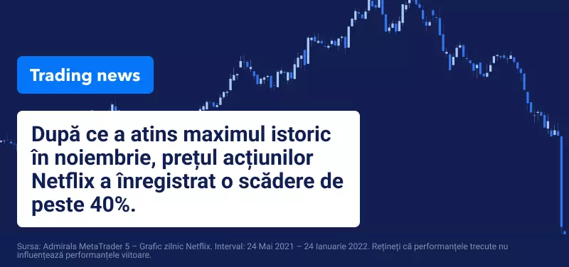 actiuni netflix