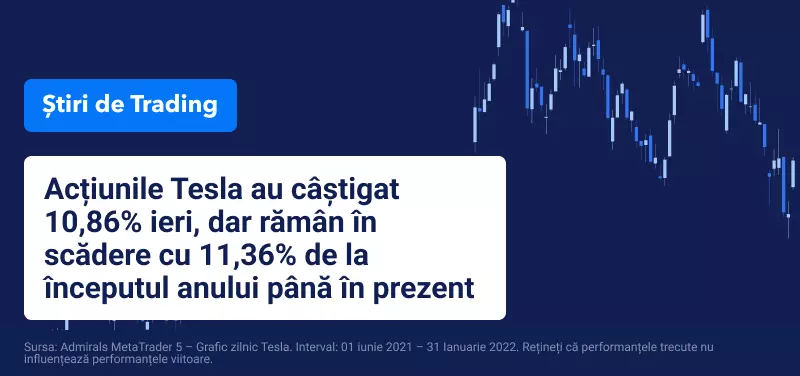 actiuni tesla