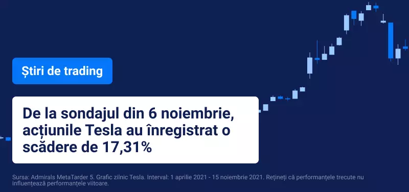 Actiuni Tesla
