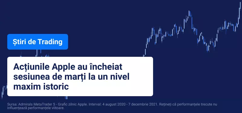 Acțiunile Apple au încheiat sesiunea de marți la un nivel maxim istoric