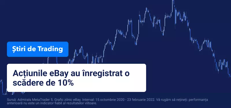 actiunile eBay