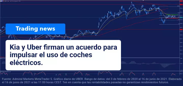 acuerdo_kia_uber