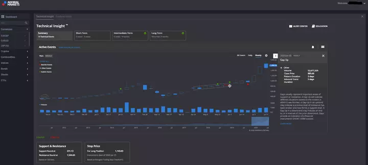 Screenshot vom Admiral Markets Trader's Room mit der Erweiterung Premium Analytics