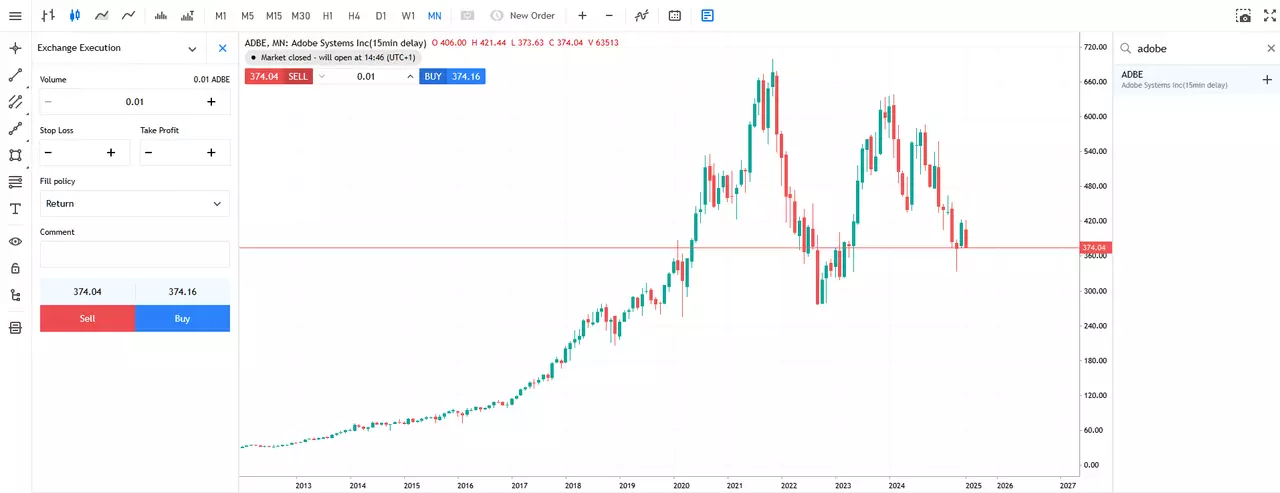 adobe kuine hinnagraafik admirals group metatrader 5 veebiplatvormilt