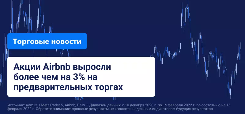 Акции восстанавливаются по мере ослабления напряженности между Россией и Украиной